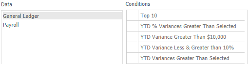 conditions