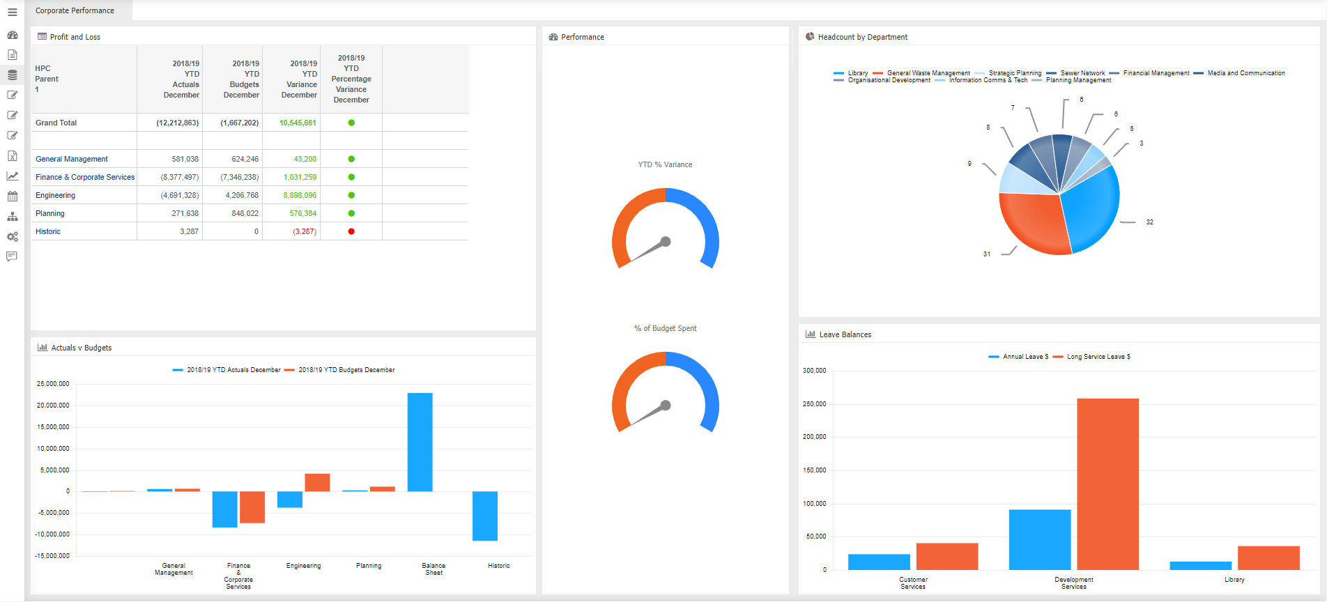 dashboard-example