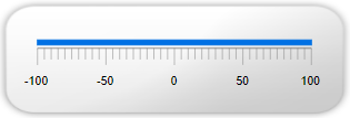 radialgauge