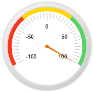radialgauge